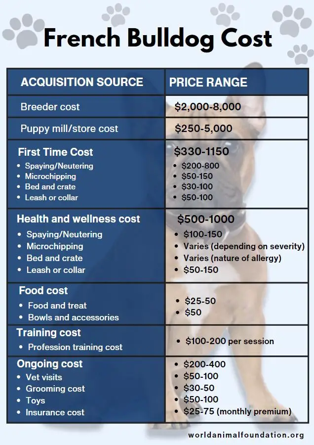 Costo del Bulldog francese